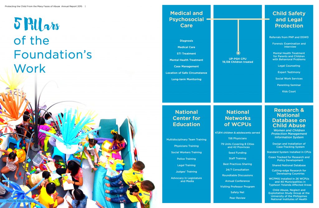 Child Protection Network