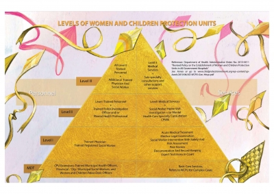 Wcpu Member Child Protection Network